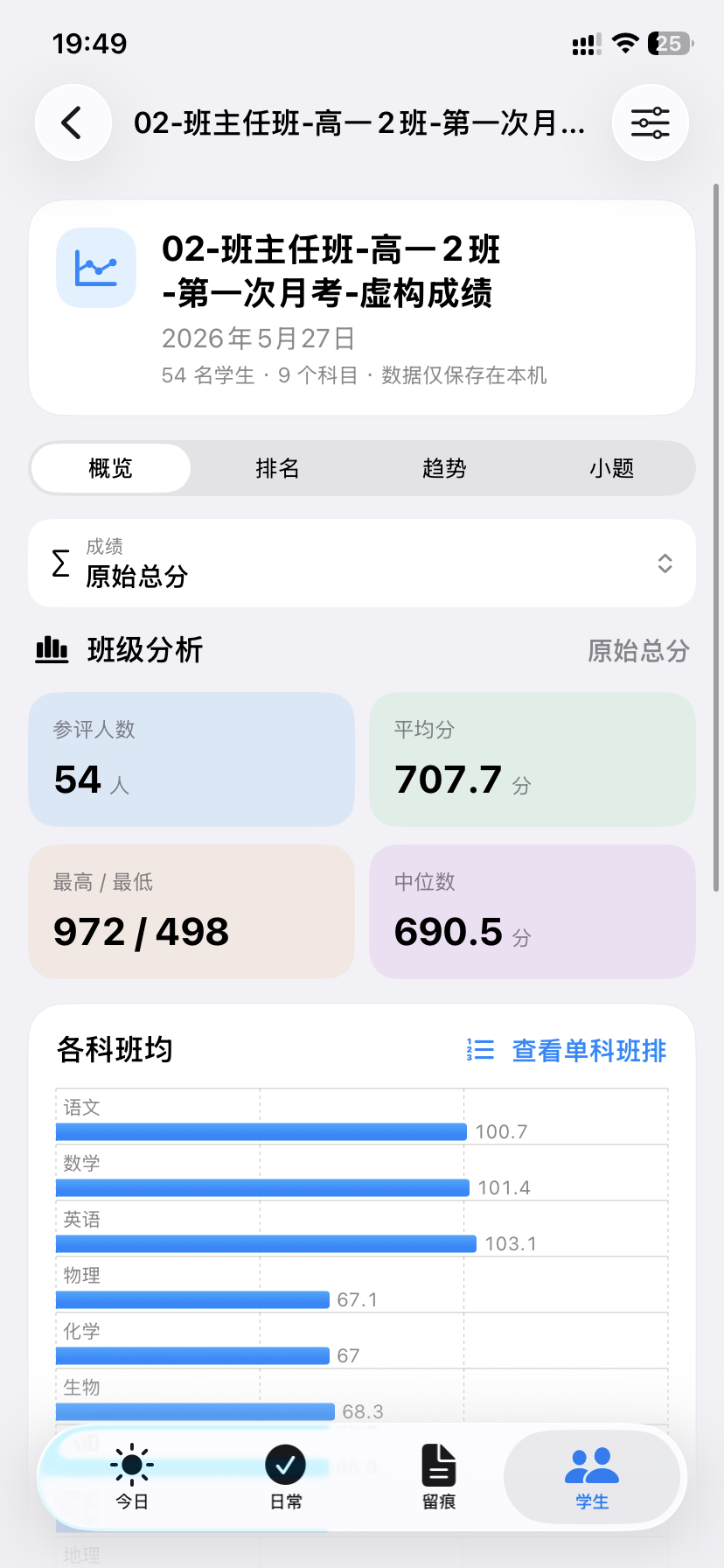 成绩分析概览页面真实截图,内容为演示数据